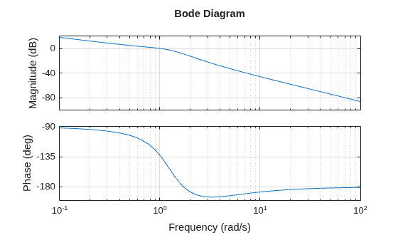 MATLAB figure
