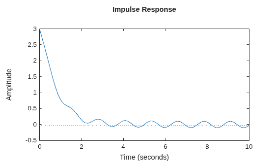 MATLAB figure