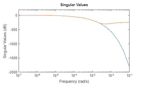 MATLAB figure