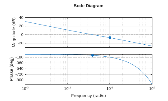 MATLAB figure