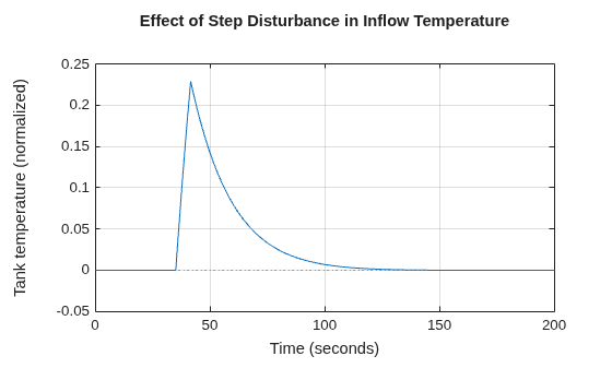 MATLAB figure