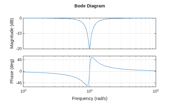 MATLAB figure