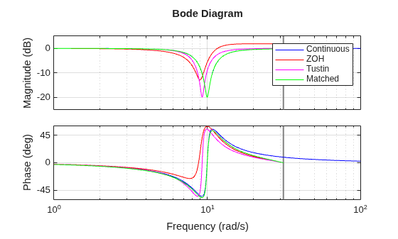 MATLAB figure