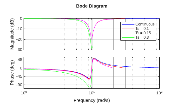 MATLAB figure