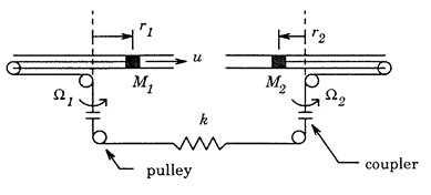 A pair of spinning disks.