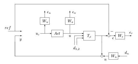 The weighted design interconnection.