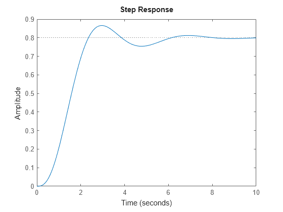 Figure contains an axes object. The axes object contains an object of type line. This object represents Try.