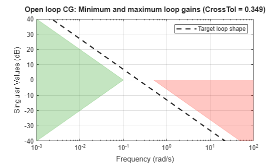MATLAB figure