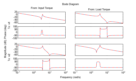 MATLAB figure