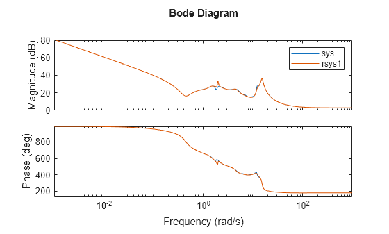MATLAB figure