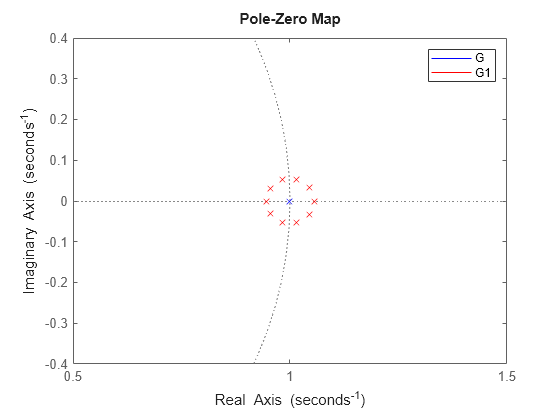 MATLAB figure