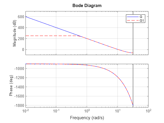 MATLAB figure