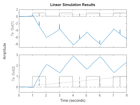 MATLAB figure