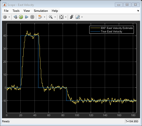 Estimate States of Nonlinear System with Multiple, Multirate Sensors