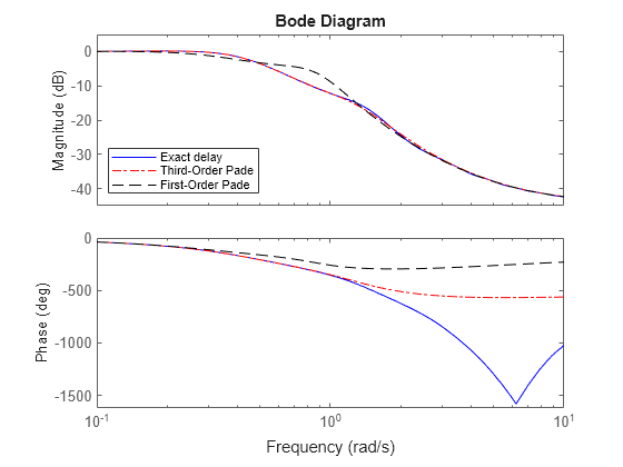 MATLAB figure