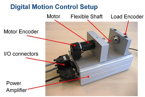 Функция motion control