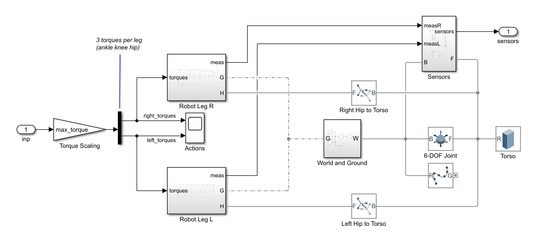 Train Biped Robot To Walk Using Reinforcement Learning Agents Matlab Simulink Mathworks