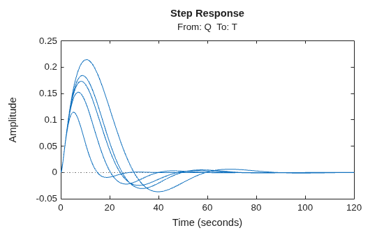 MATLAB figure