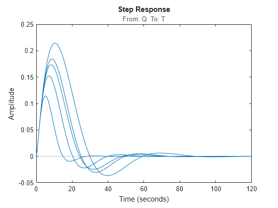 MATLAB figure