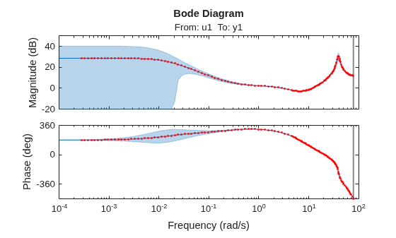 MATLAB figure