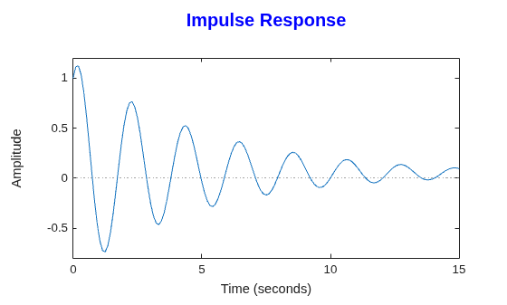 MATLAB figure