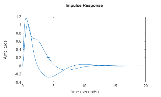 MATLAB figure