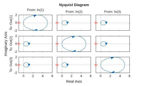 MATLAB figure