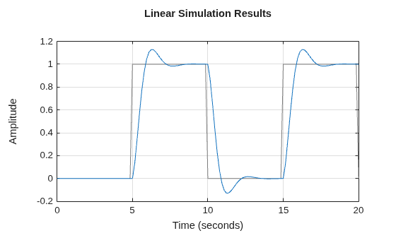 MATLAB figure