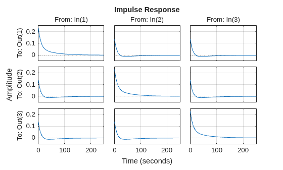 MATLAB figure