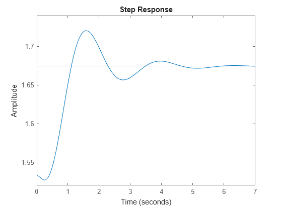 Figure contains an axes object. The axes object contains an object of type line. This object represents sys.