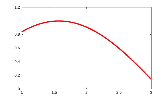 Figure contains an axes object. The axes object contains an object of type line.