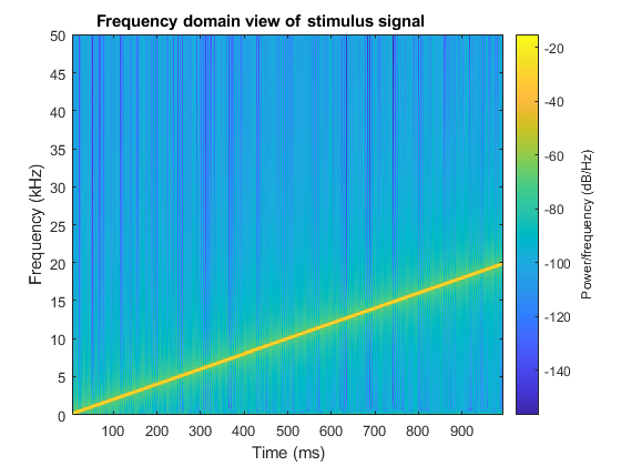 EstimateTransferFunctionwADALM1000Example_03.png