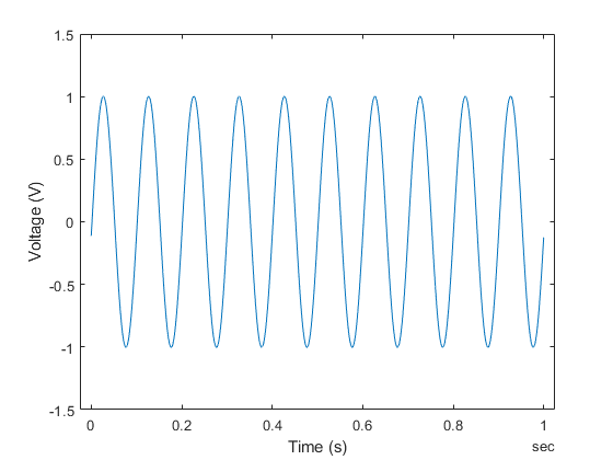 Getting Started with MCC Devices