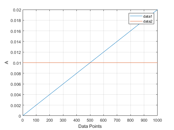 Generate Signals on NI Devices That Output Current