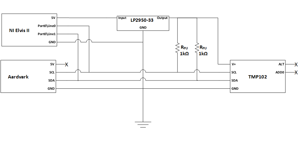 Communicate With I2c Devices And Analyze Bus Signals Using Digital Io Matlab And Simulink 7015