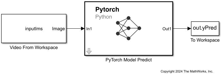 PyTorchexamplepredict.png