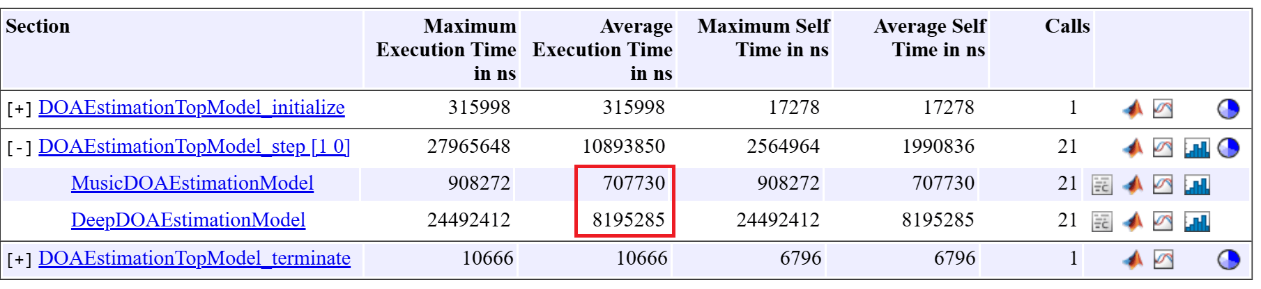 Deploy Direction of Arrival Estimation Using Deep Learning on Raspberry Pi