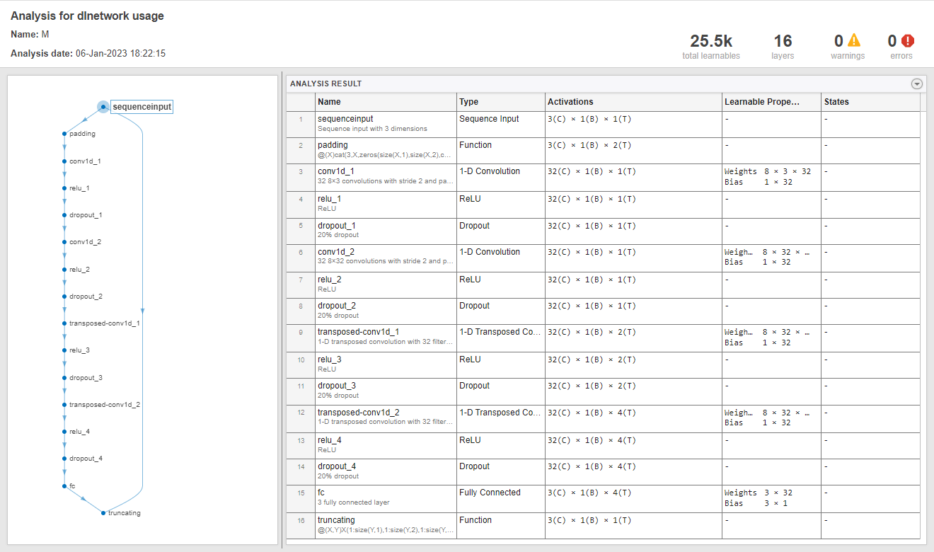 Analysis for dlnetwork usage in Deep Learning Network Analyzer app