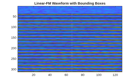 Figure contains an axes object. The axes object with title Linear-FM Waveform with Bounding Boxes contains 20 objects of type image, images.roi.rectangle.