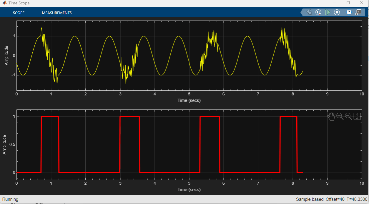 Real-Time Noise Detection on Raspberry Pi Using Deep Signal Anomaly Detector
