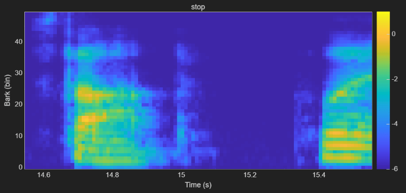 AI for Speech Command Recognition