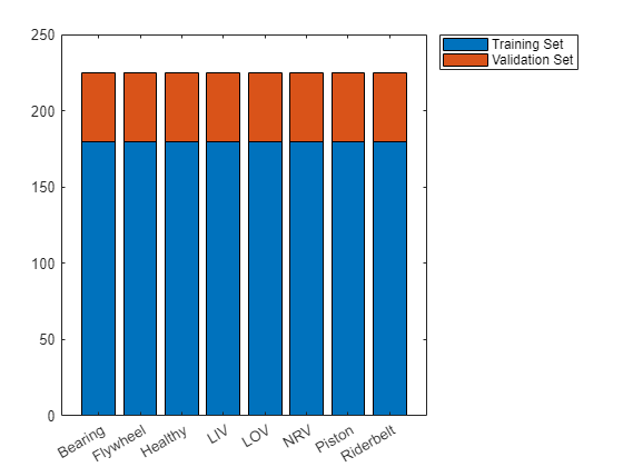 Accelerate Audio Deep Learning Using GPU-Based Feature Extraction