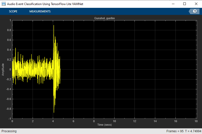 Audio Event Classification Using TensorFlow Lite on Raspberry Pi