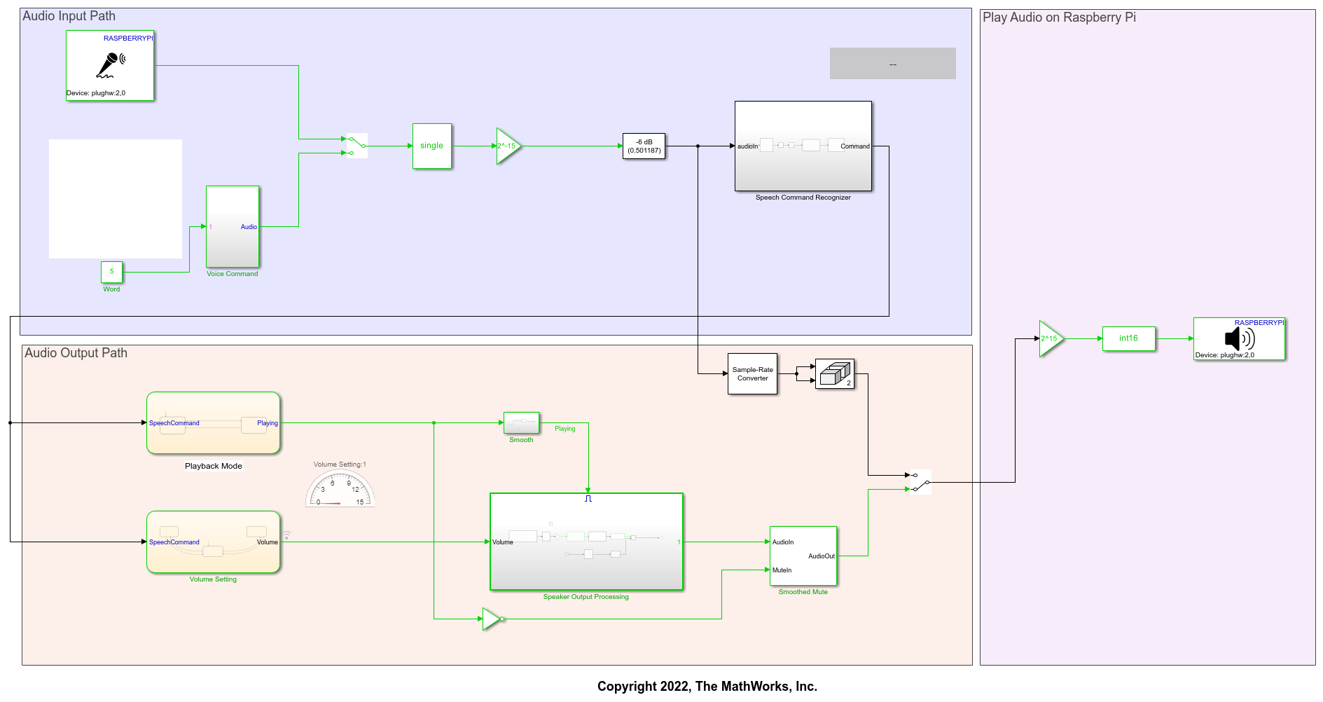 Deploy Smart Speaker System on Raspberry Pi Using Simulink