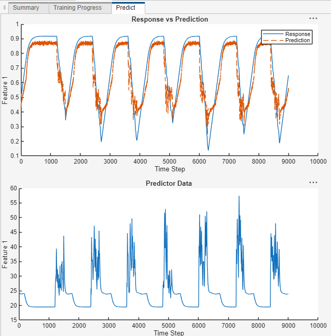 The prediction plot.