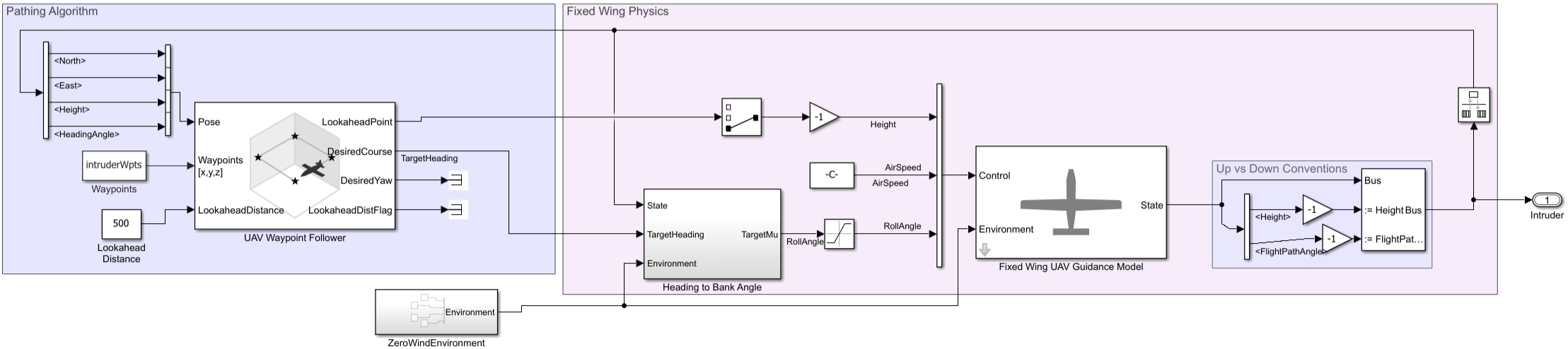 Intruder subsystem block diagram.