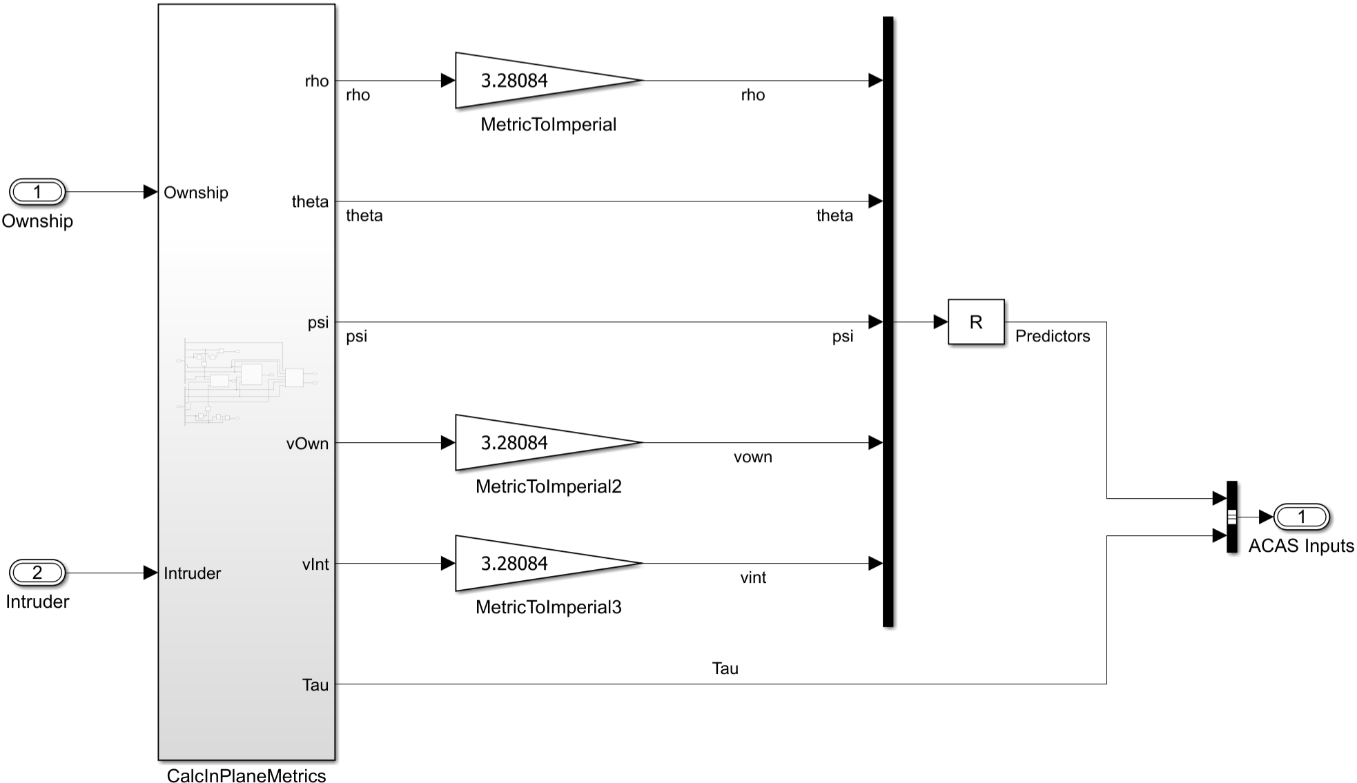 Preprocess Inputs for ACAS Xu subsystem block diagram.