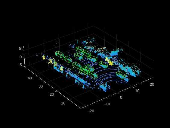 Lidar Object Detection Using Complex-YOLO v4 Network