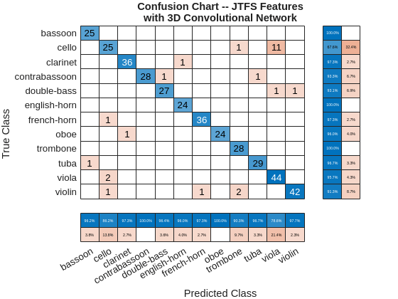 MATLAB figure