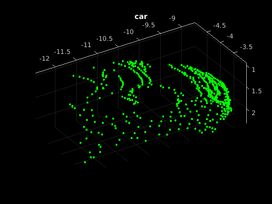 point cloud classification